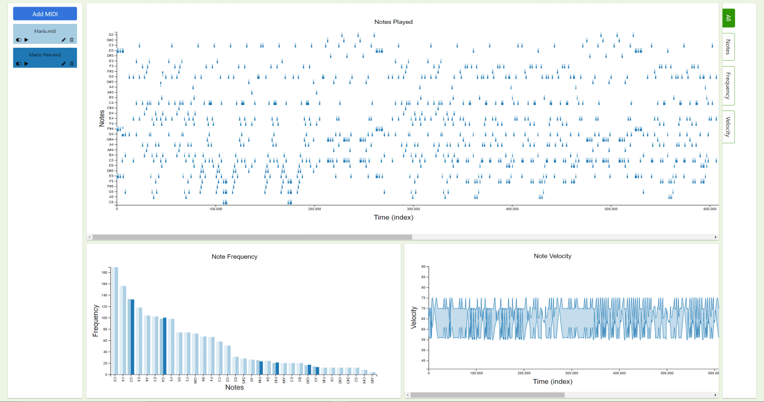 JuxtaMIDI: A MIDI File Visualization Dashboard – The Renegade Coder
