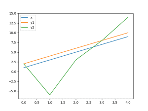 How to Plot a Line Using Matplotlib in Python: Lists, DataFrames, and ...