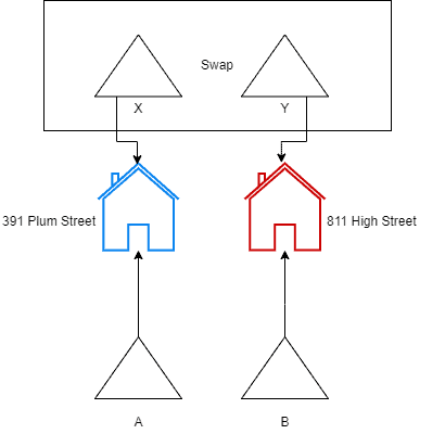 Reference Types: Red and Blue House Referenced Copied